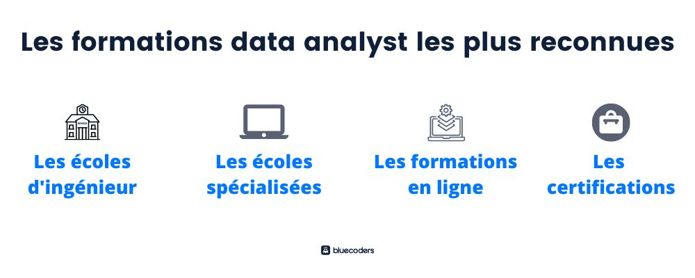 The most recognized data analyst trainings