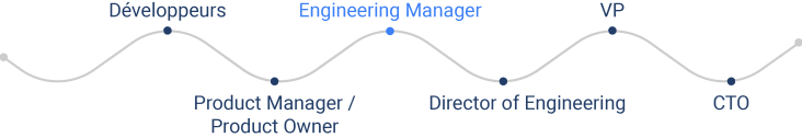 The Engineering Manager's place in the tech team