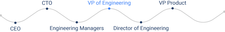 Close collaborators of the VP of Engineering