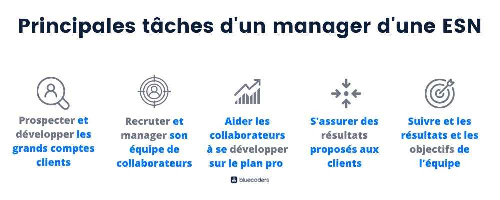 Main responsibilities of a consultancy manager