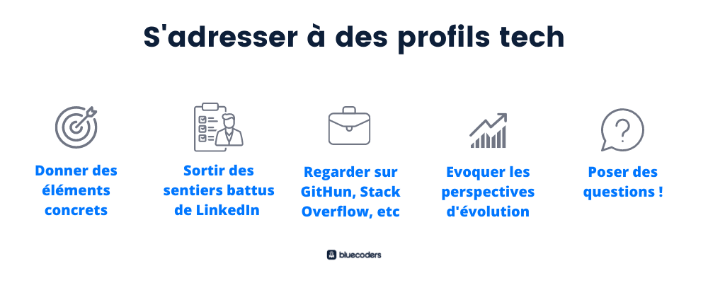 How to speak to tech profiles