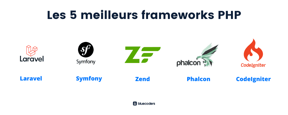 The 5 best PHP frameworks