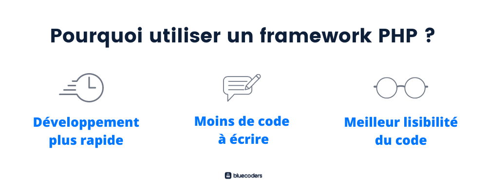Pourquoi utiliser un framework PHP ?