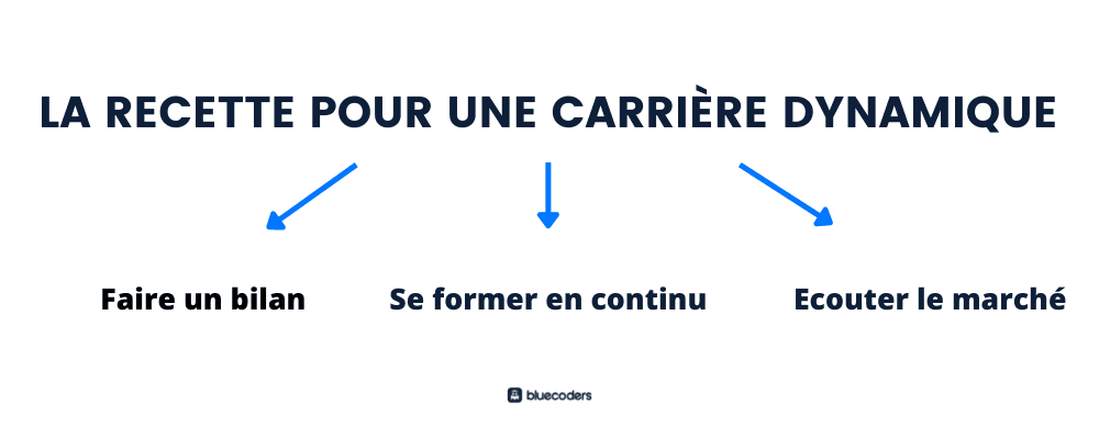La recette pour une carrière dynamique