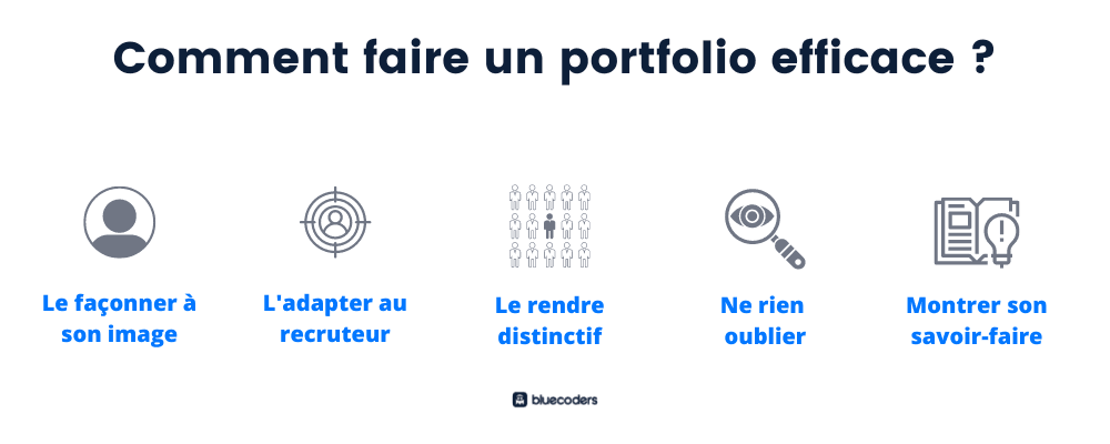 Comment faire un portfolio efficace ?