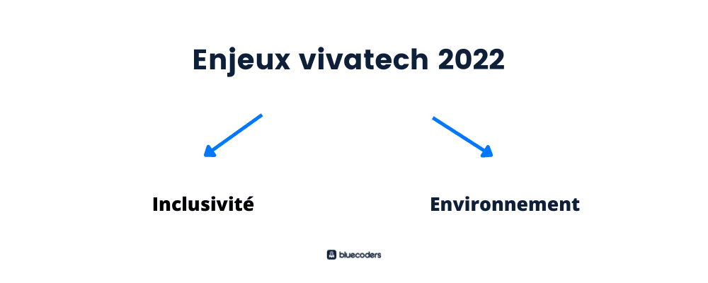 The stakes of VivaTech 2022