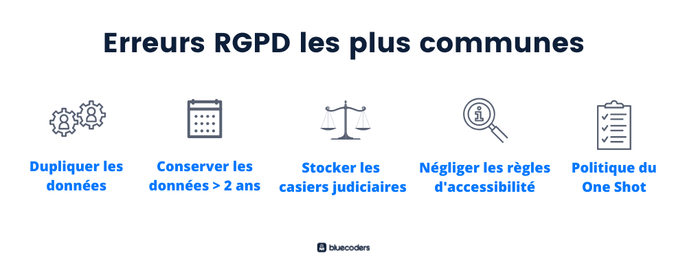 As you build your GDPR compliance, you'll need to avoid certain practices and certain mistakes.