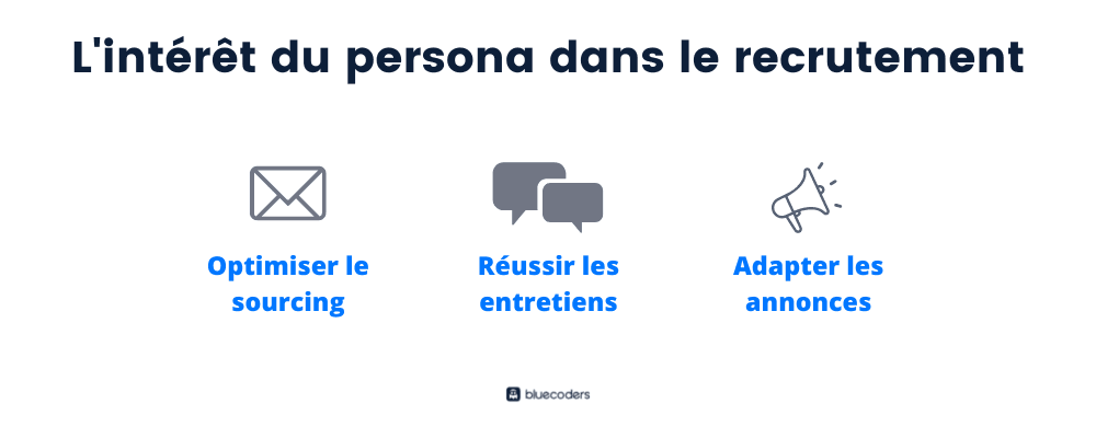 The value of personas in hiring