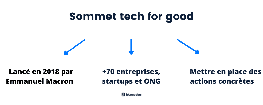 sommet tech for good