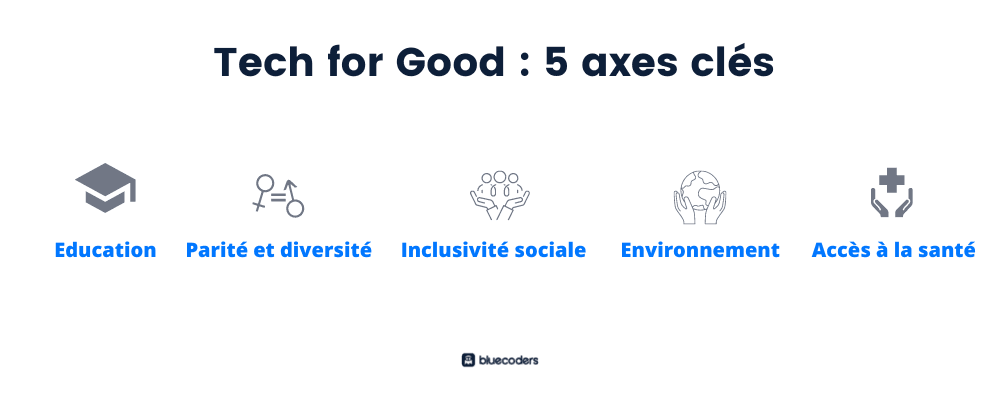 Tech for good: 5 key axes
