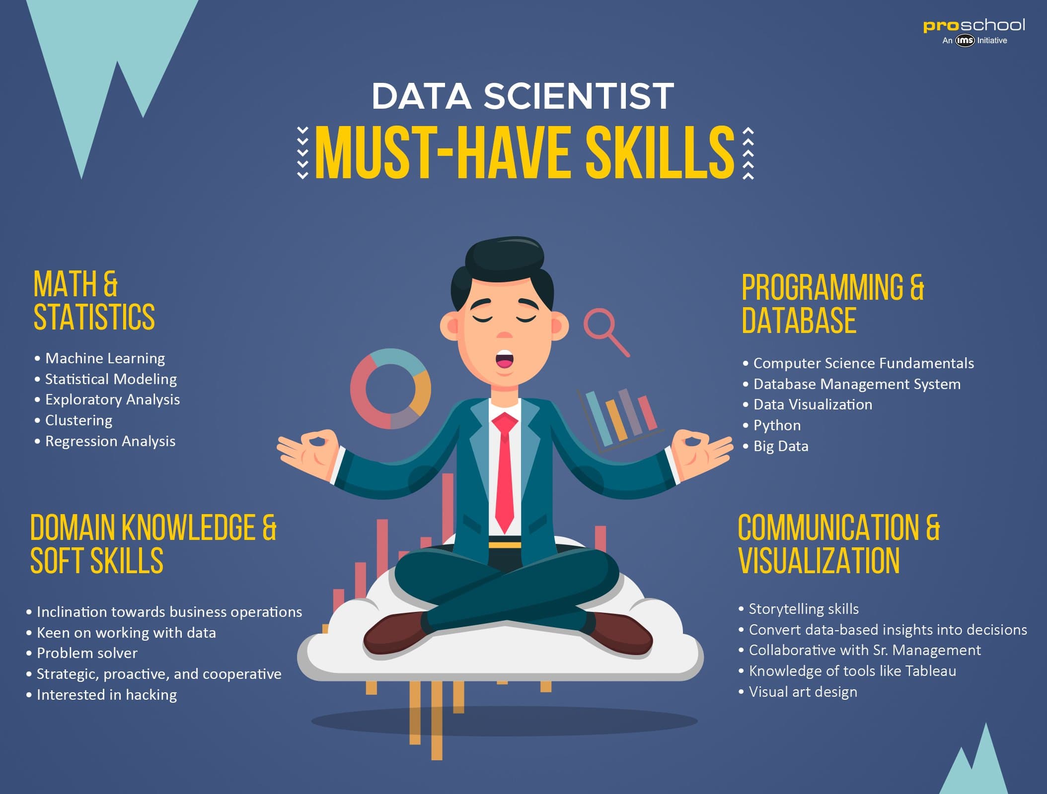 quels-sont-les-metiers-tech-les-plus-recherches-en-2022-data-scientist