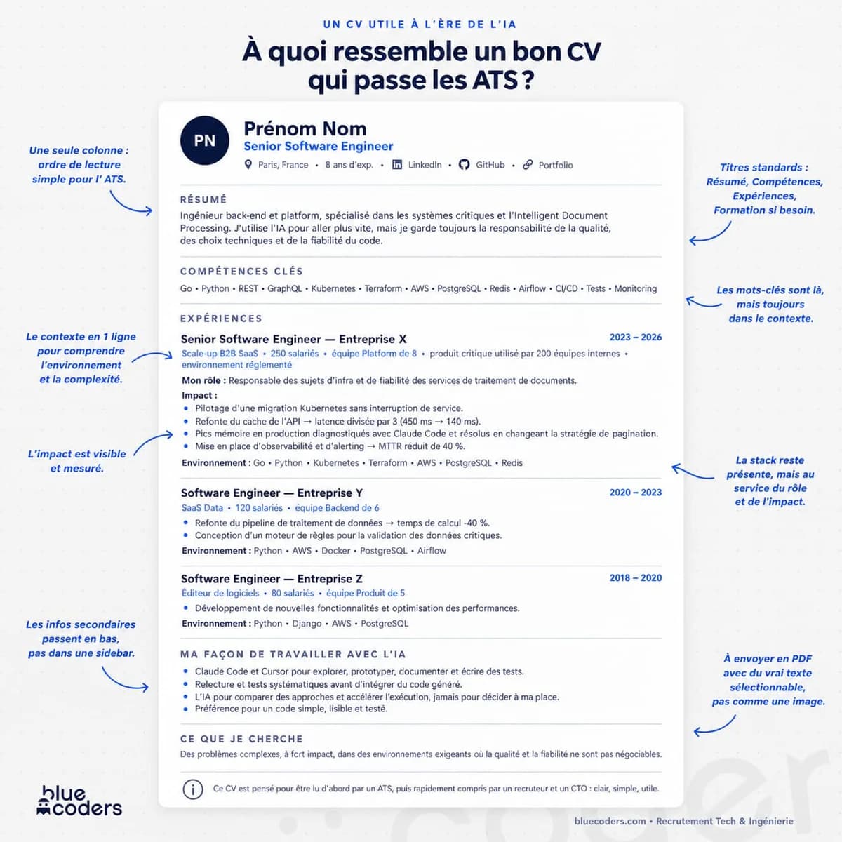 Modèle de CV développeur en une seule colonne, optimisé pour la lecture par les ATS, annoté par Bluecoders
